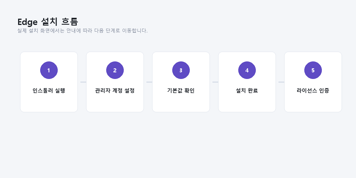 Edge 인스톨러 진행 화면