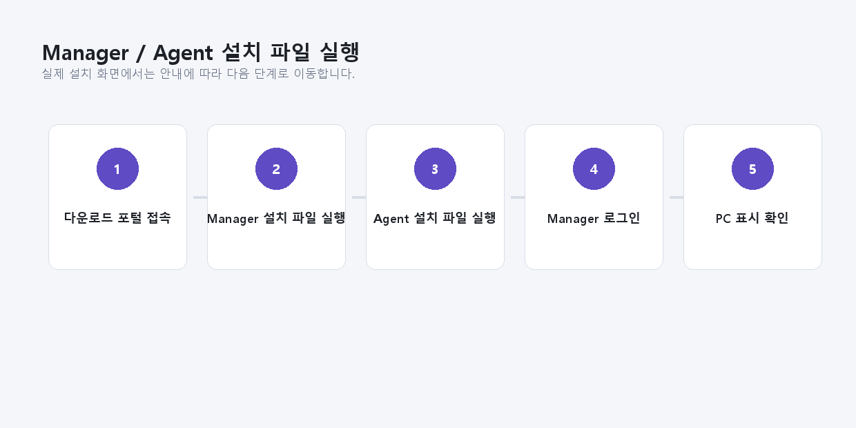 Manager와 Agent 설치 진행 화면